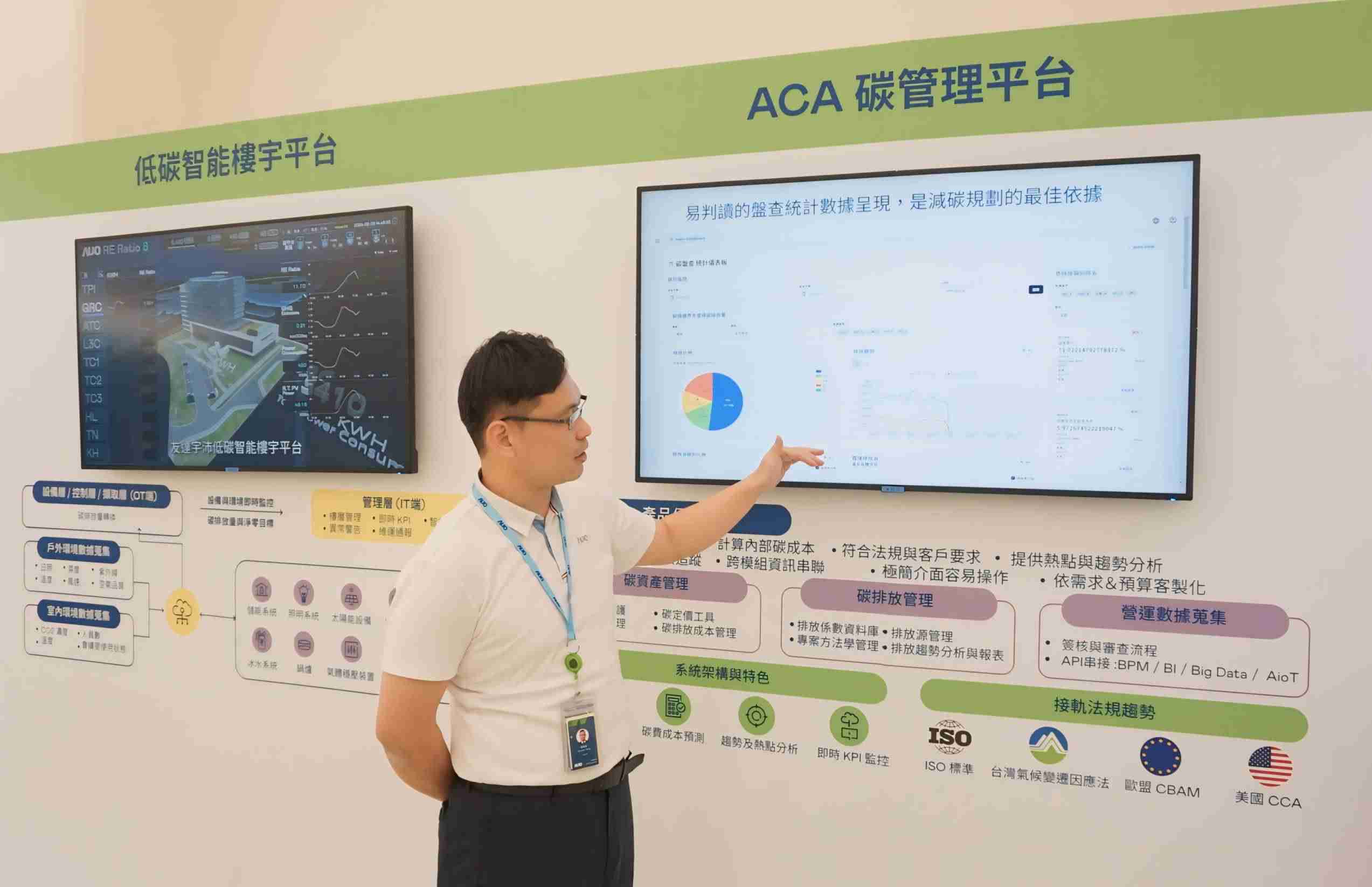 2121非凡宇沛ACA碳管理平台扩增应用模块，，协助企业优化碳管理效率，，，实现净零碳排目标