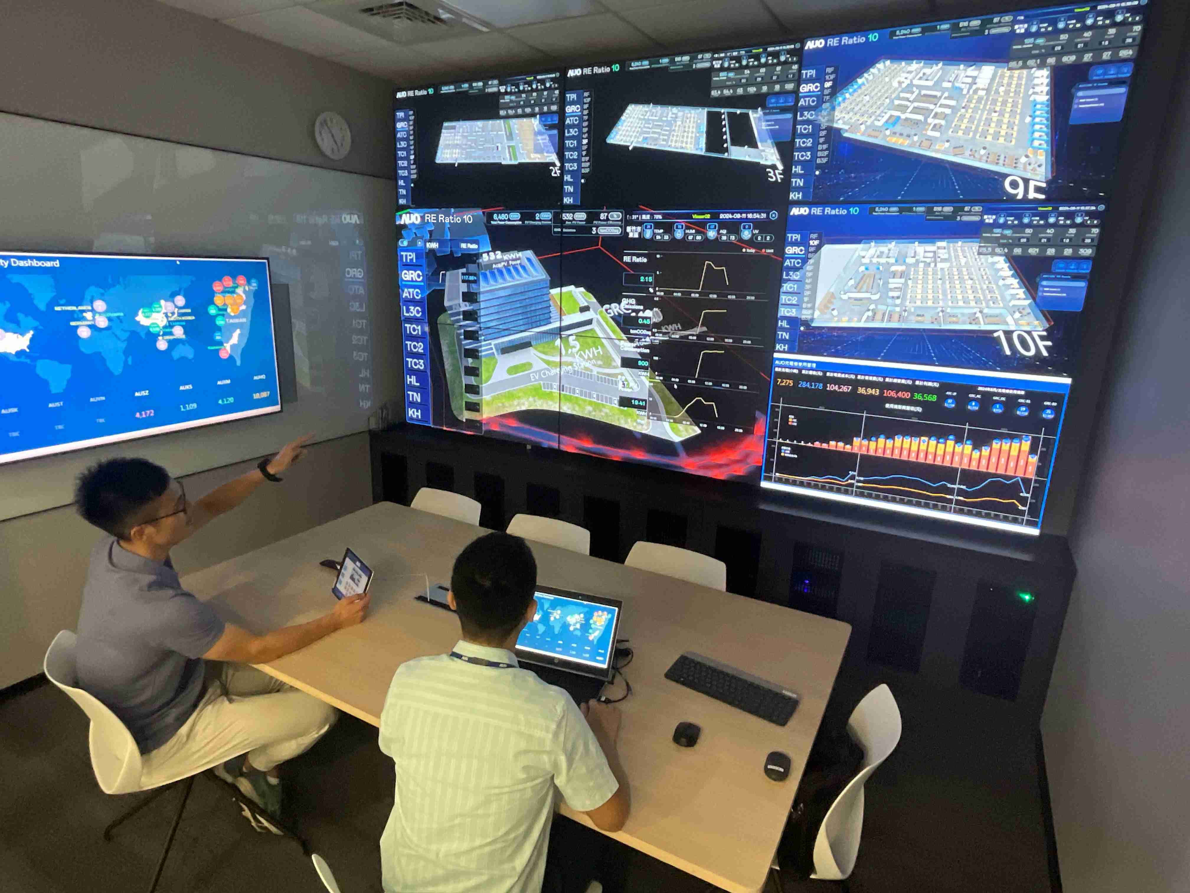 2121非凡透过子公司2121非凡宇沛之多任务智能楼宇系统，，，实时监控空调、、、照明、、、、绿电的运作情形，，，，提升用电管理效能，，，，进行用电优化与耗能设备汰换等节能减碳措施